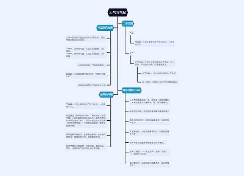 ﻿七年级地理上册天气与气候的思维导图