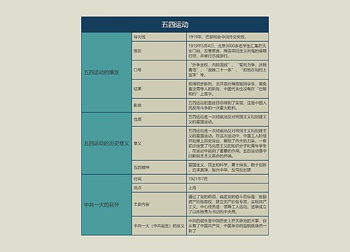 八年级历史上册五四运动思维导图