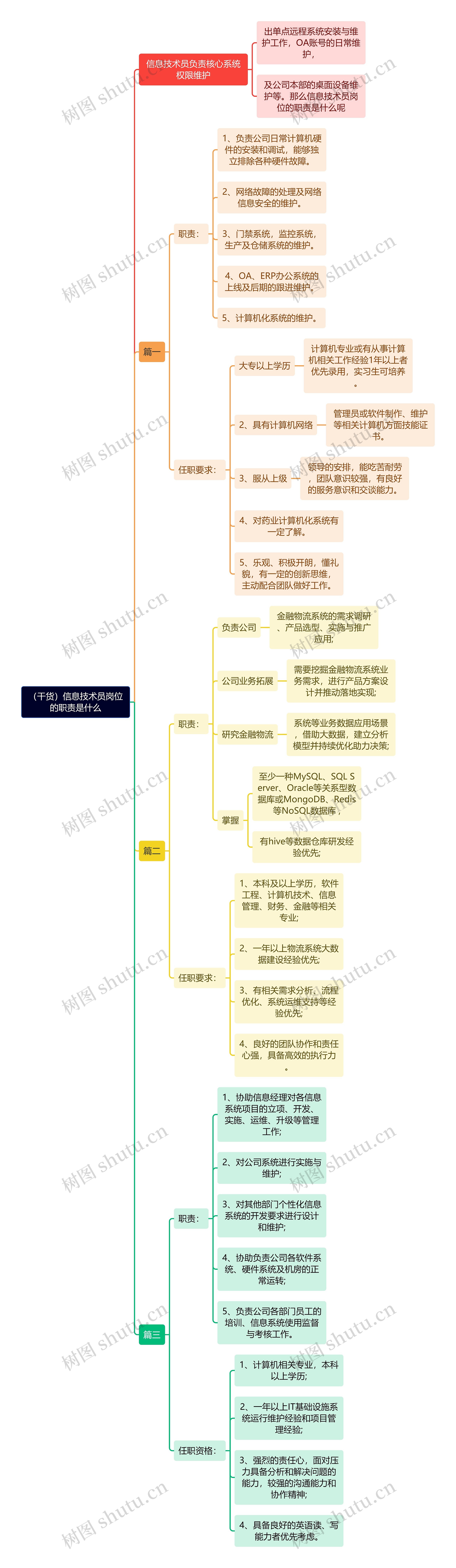 （干货）信息技术员岗位的职责是什么思维导图