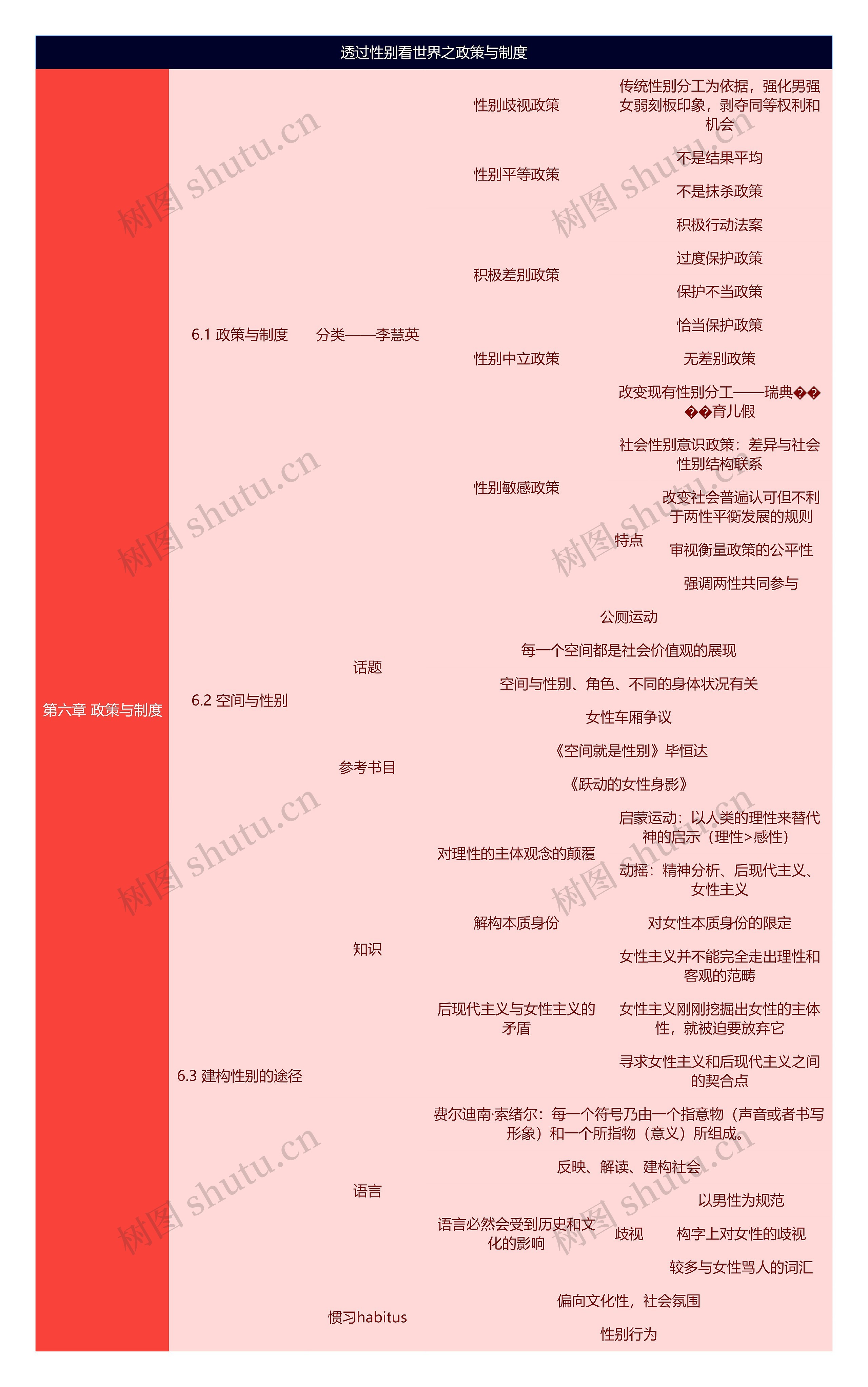 透过性别看世界之政策与制度