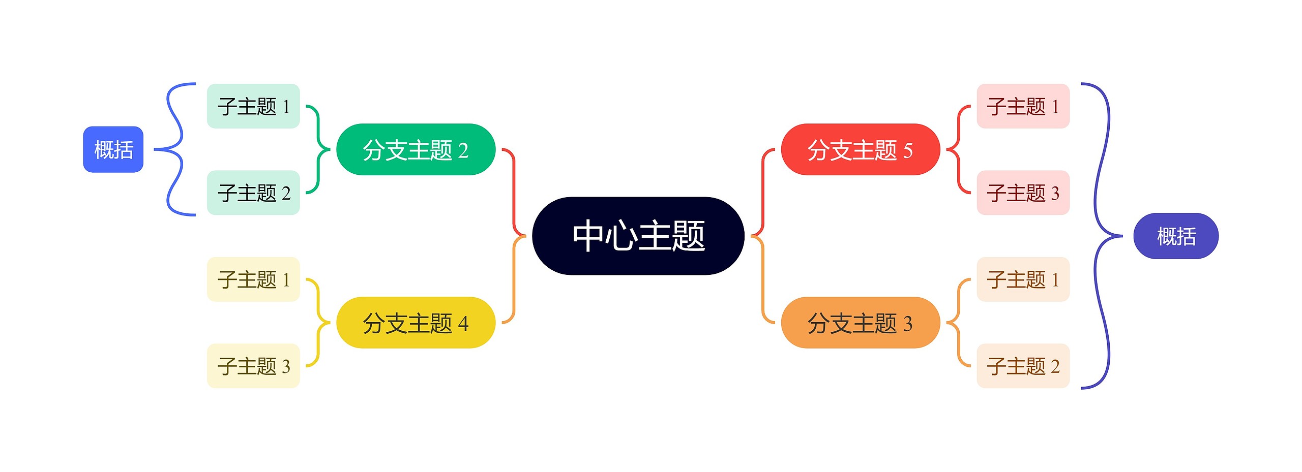 经典彩虹色双向括号图主题思维导图