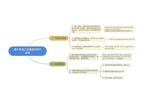 高中英语之非谓语动词作定语