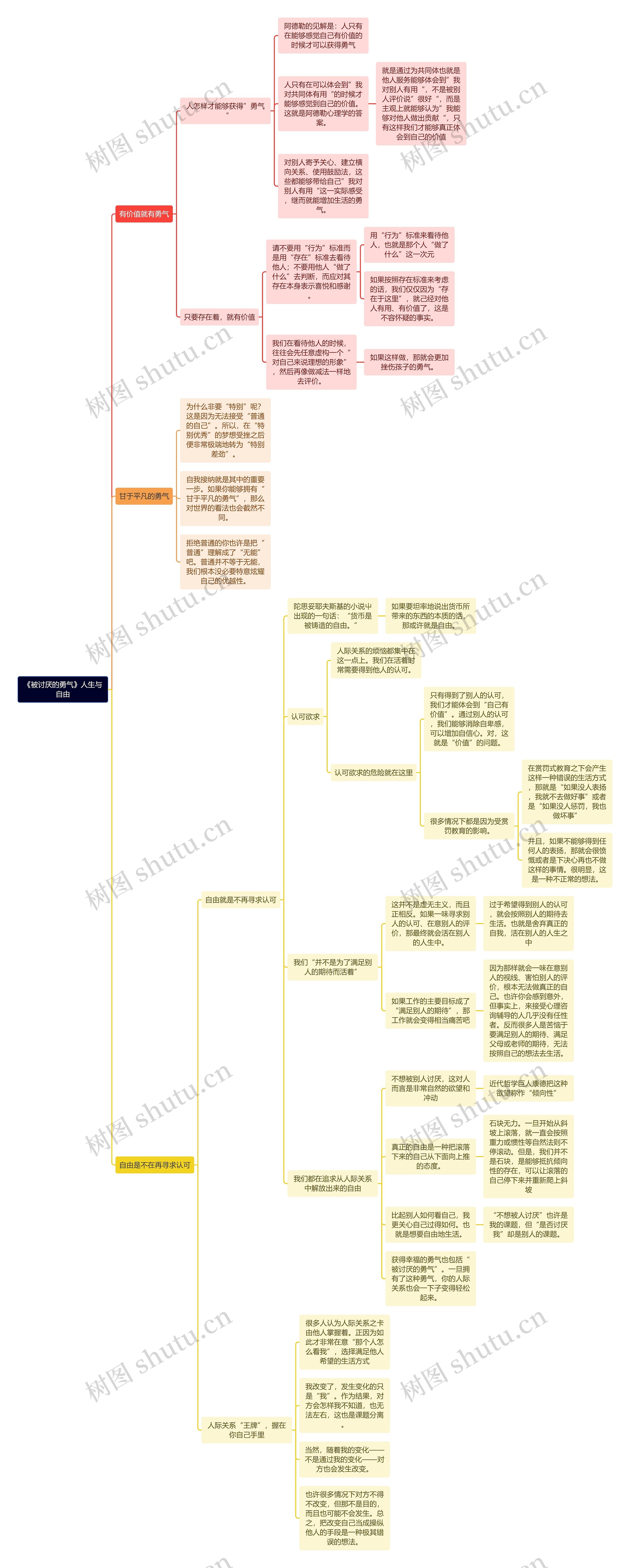 《被讨厌的勇气》人生与自由思维导图