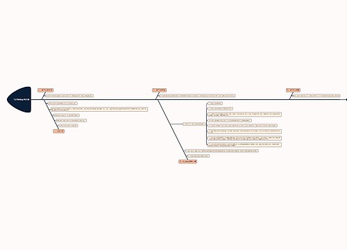 工程验收基本程序鱼骨图思维导图