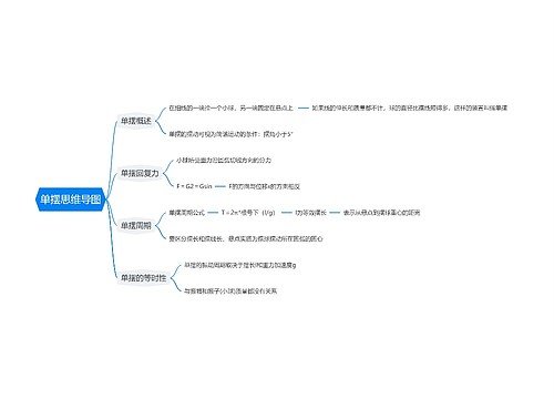 政治必修二单摆思维导图