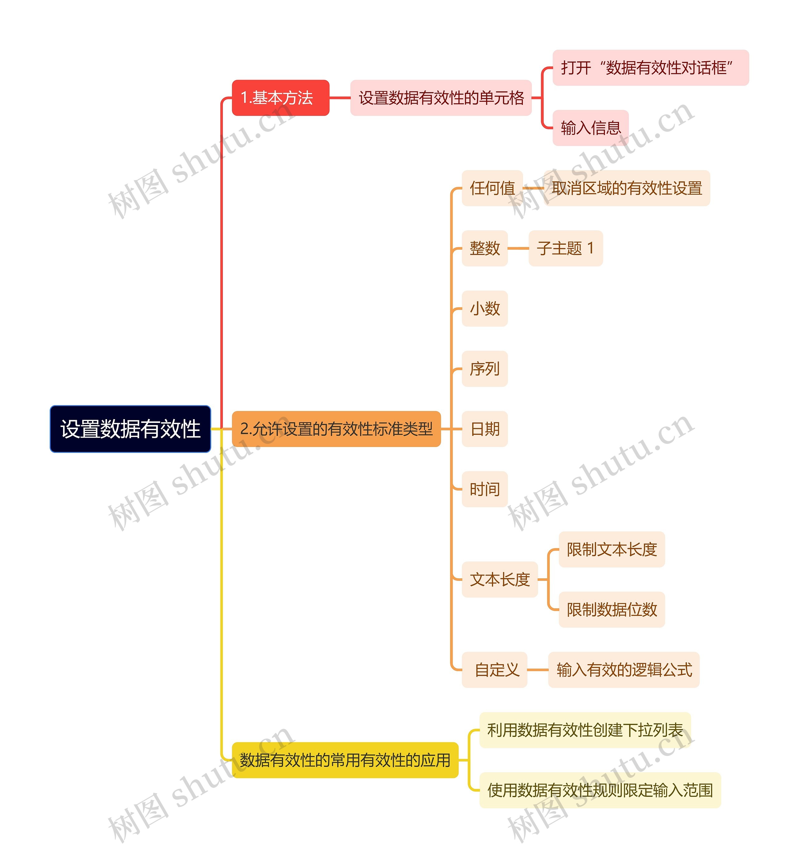 设置数据有效性思维导图