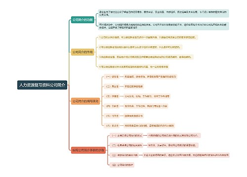 人力资源复习资料公司简介