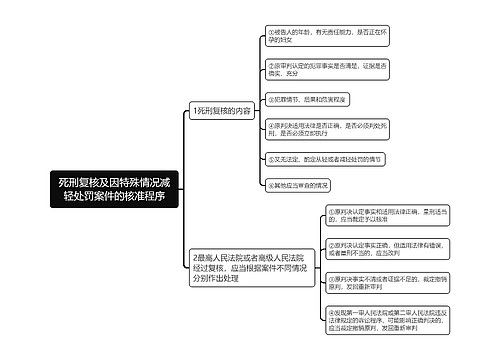 死刑复核及因特殊情况减轻处罚案件的核准程序思维导图