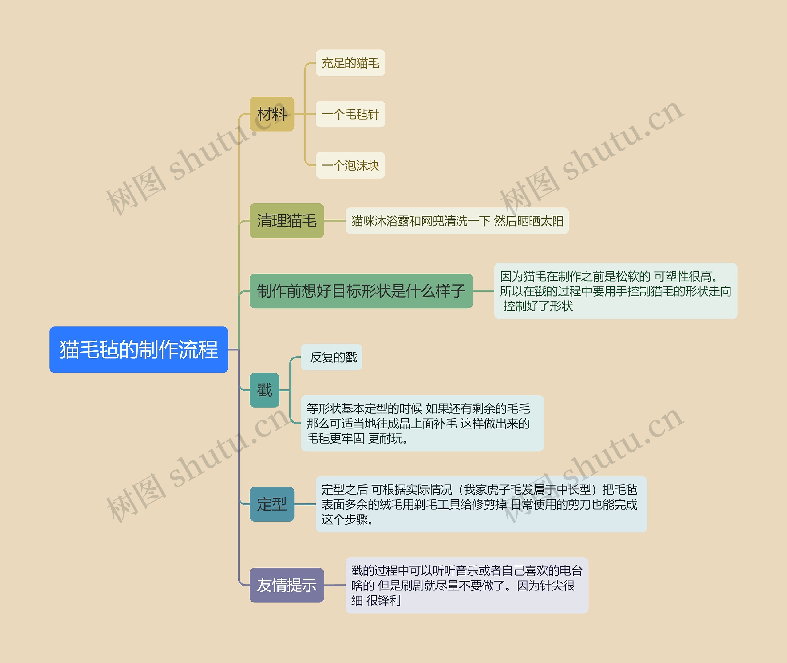 猫毛毡的制作流程