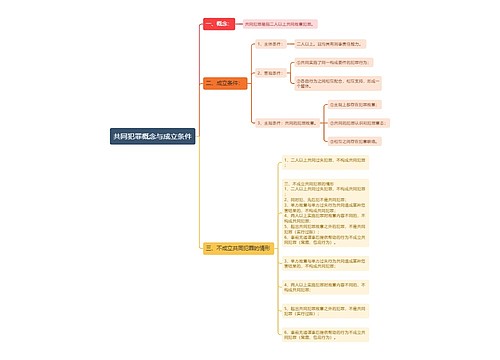 共同犯罪概念与成立条件思维导图