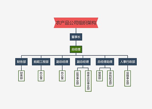 农产品公司组织架构