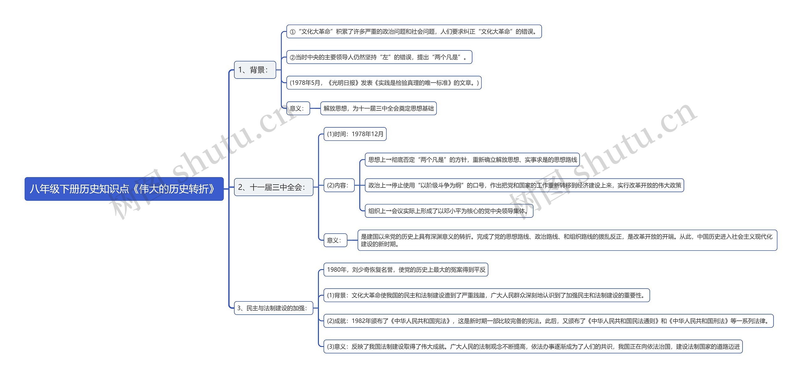 八年级下册历史知识点《伟大的历史转折》