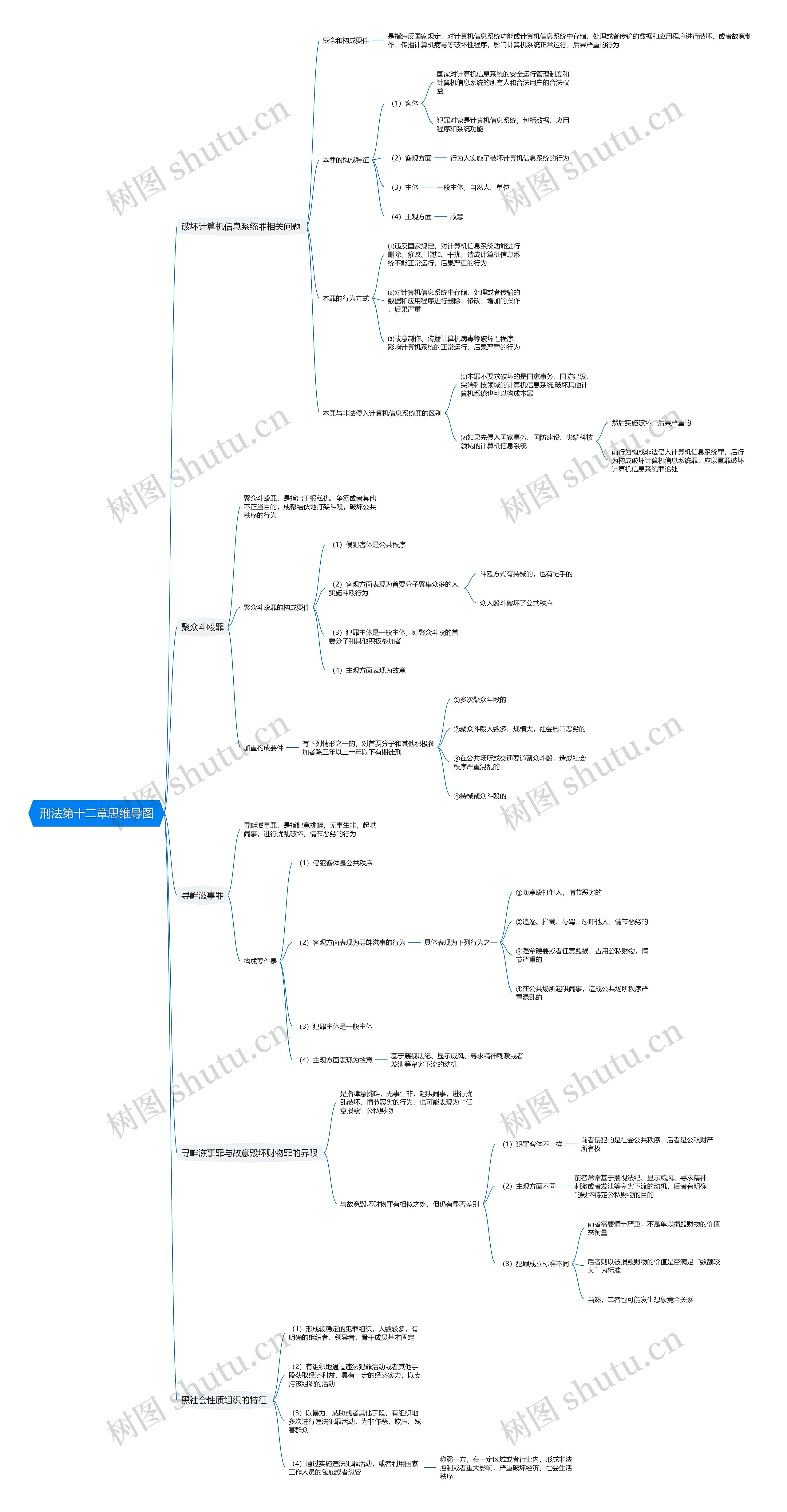 刑法第十二章思维导图