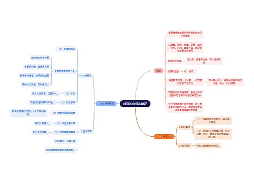 中医知识感冒的病机和辩证思维导图