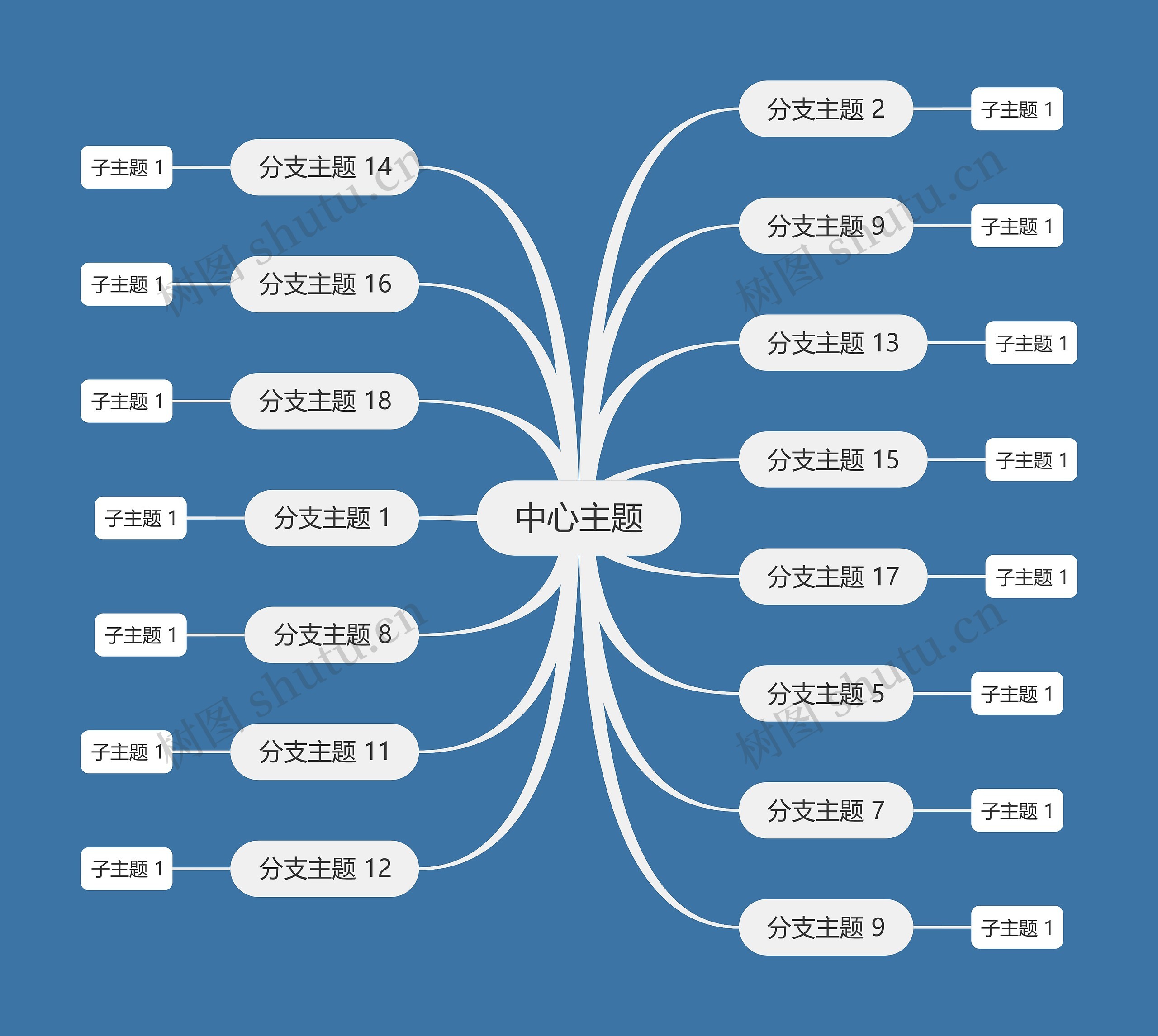 天空蓝白色思维导图主题模板