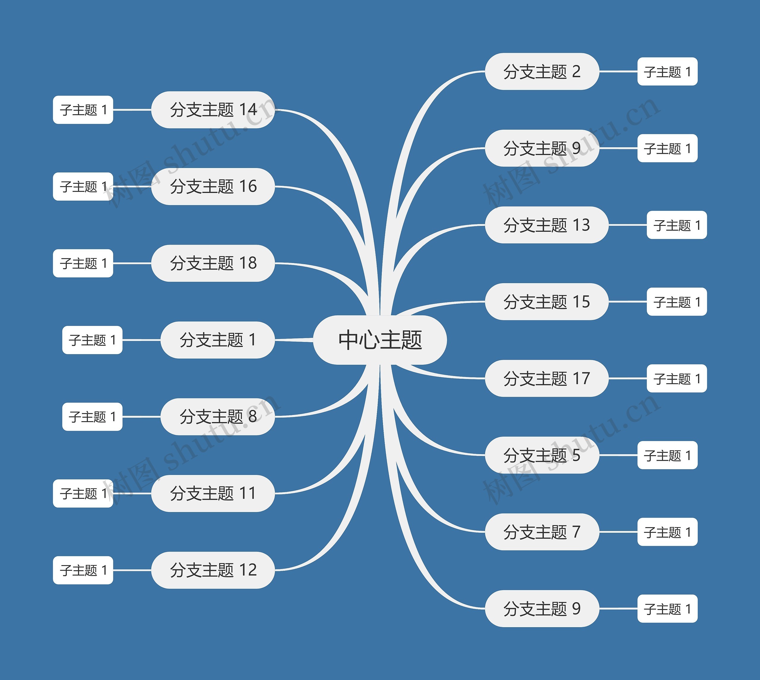 天空蓝白色思维导图主题模板