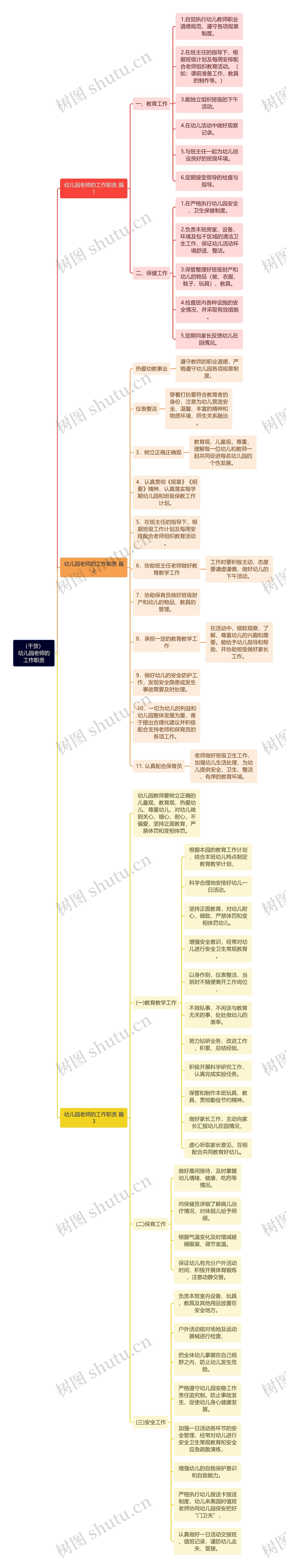 （干货）幼儿园老师的工作职责思维导图