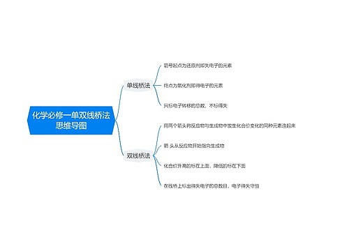 化学必修一单双线桥法思维导图