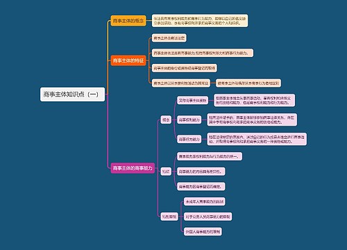 商事主体知识点（一）