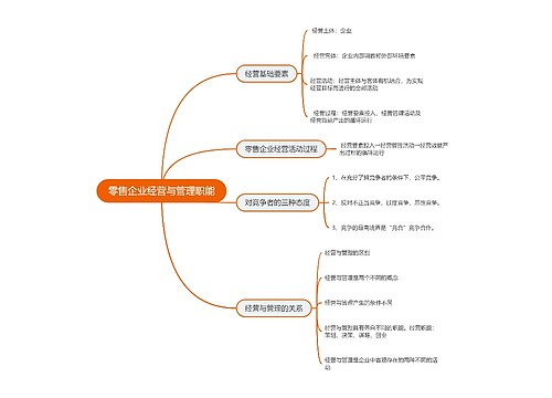 零售企业经营与管理职能的思维导图