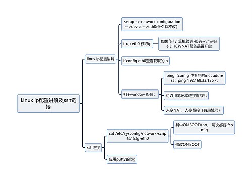 Linux ip配置讲解及ssh链接