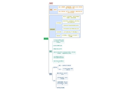 计算机知识操作系统思维导图