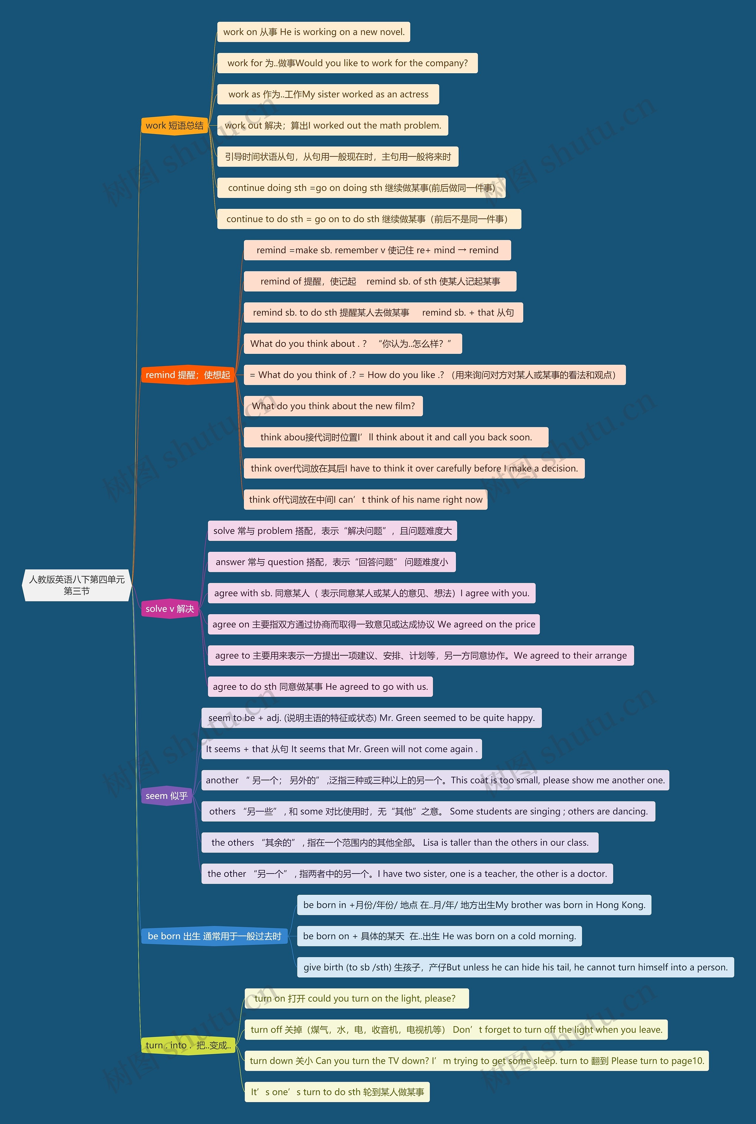 人教版英语八下第四单元第三节思维导图