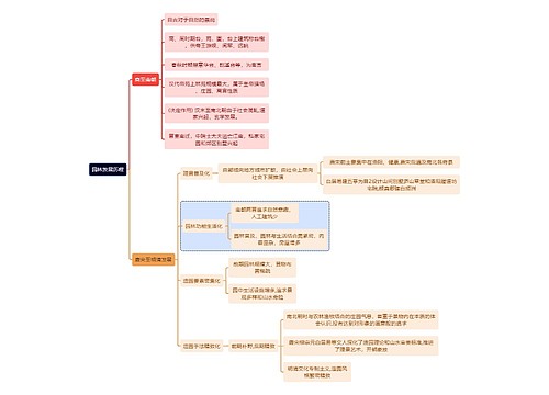 建筑学知识园林发展思维导图