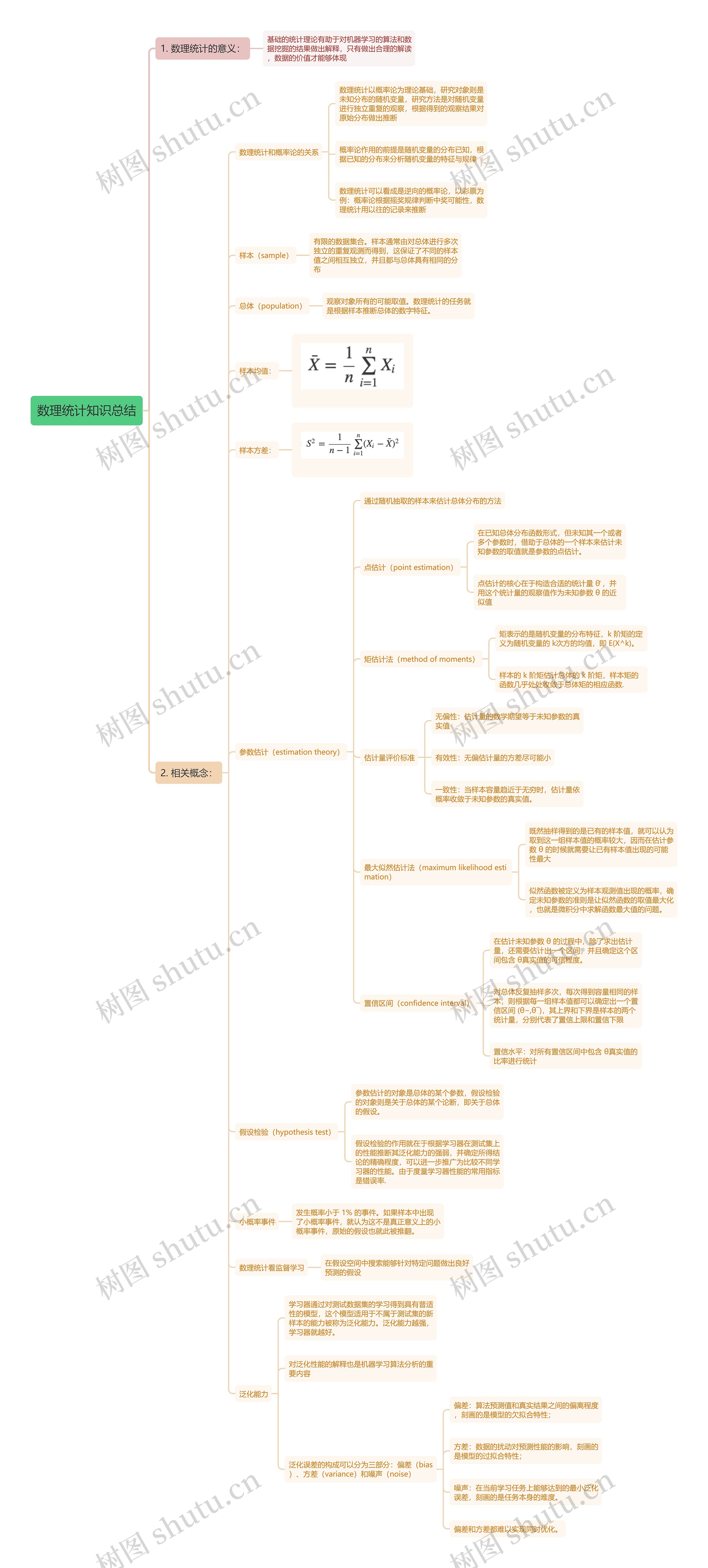 数理统计知识总结思维导图高清图 数理统计知识总结思维导图