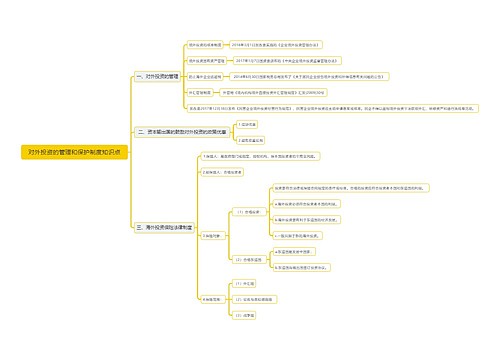 对外投资的管理和保护制度知识点思维导图