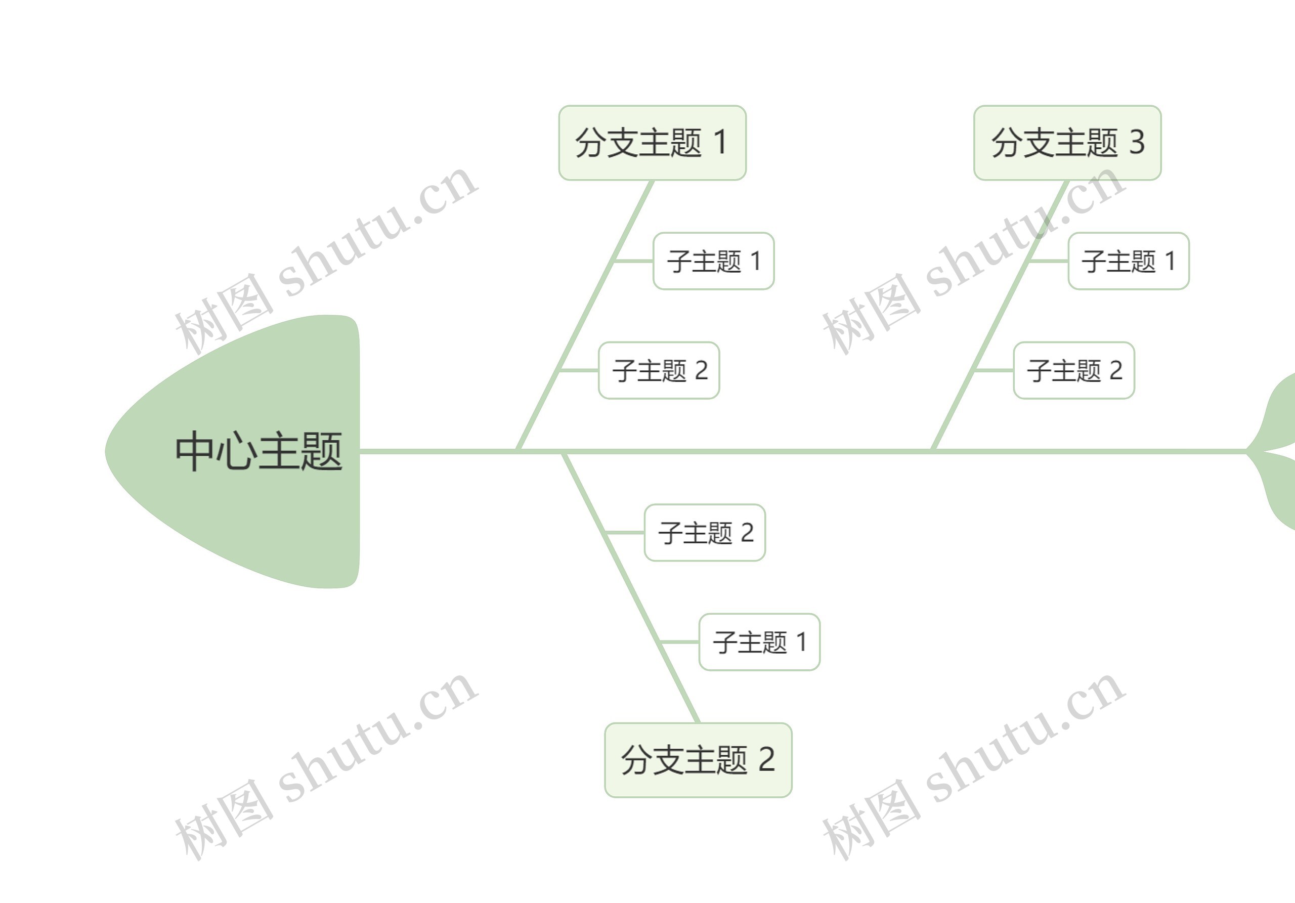 莫兰迪清新绿色鱼骨图模板