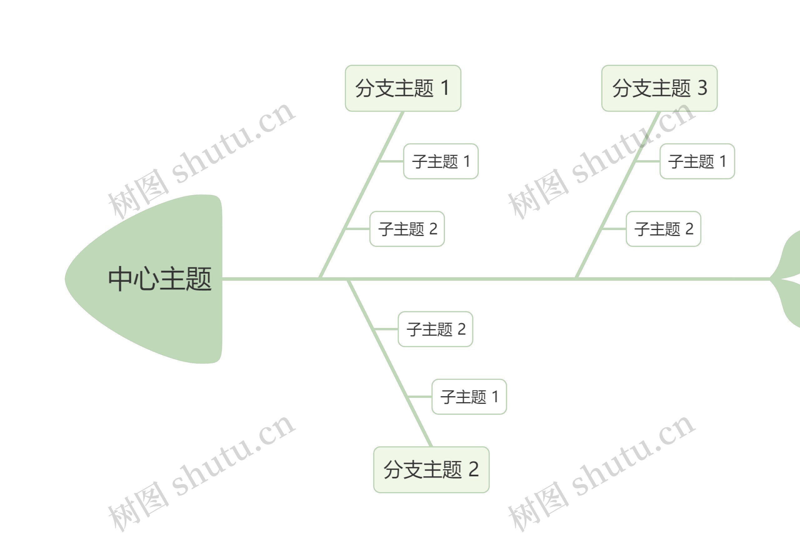 莫兰迪清新绿色鱼骨图思维导图