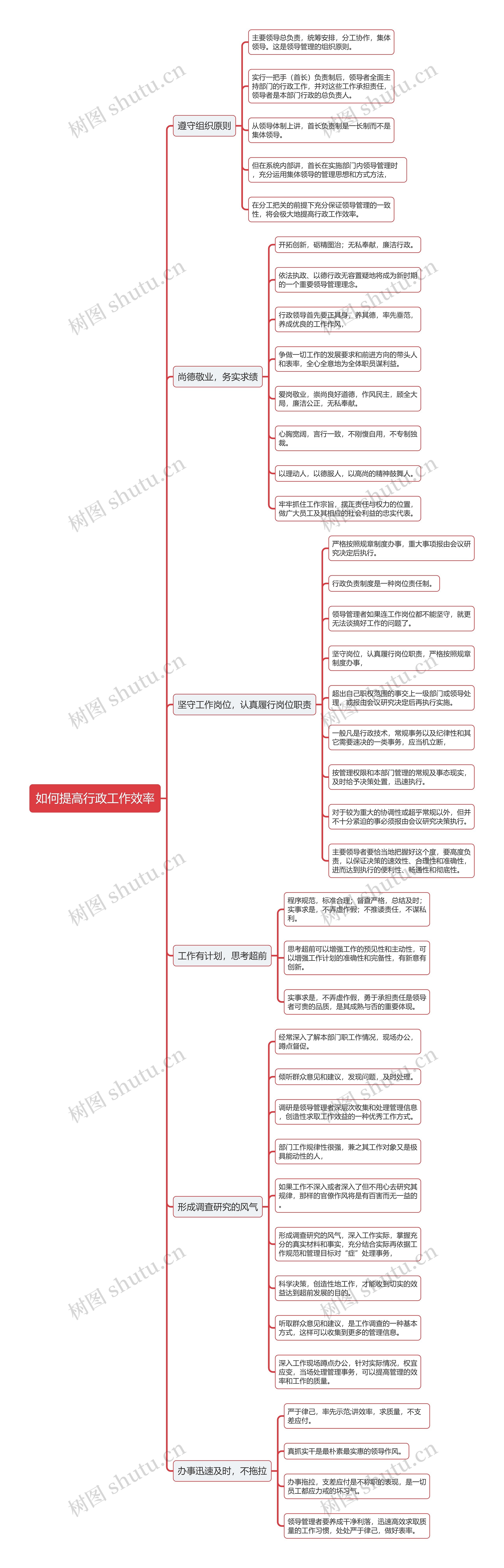 如何提高行政工作效率思维导图