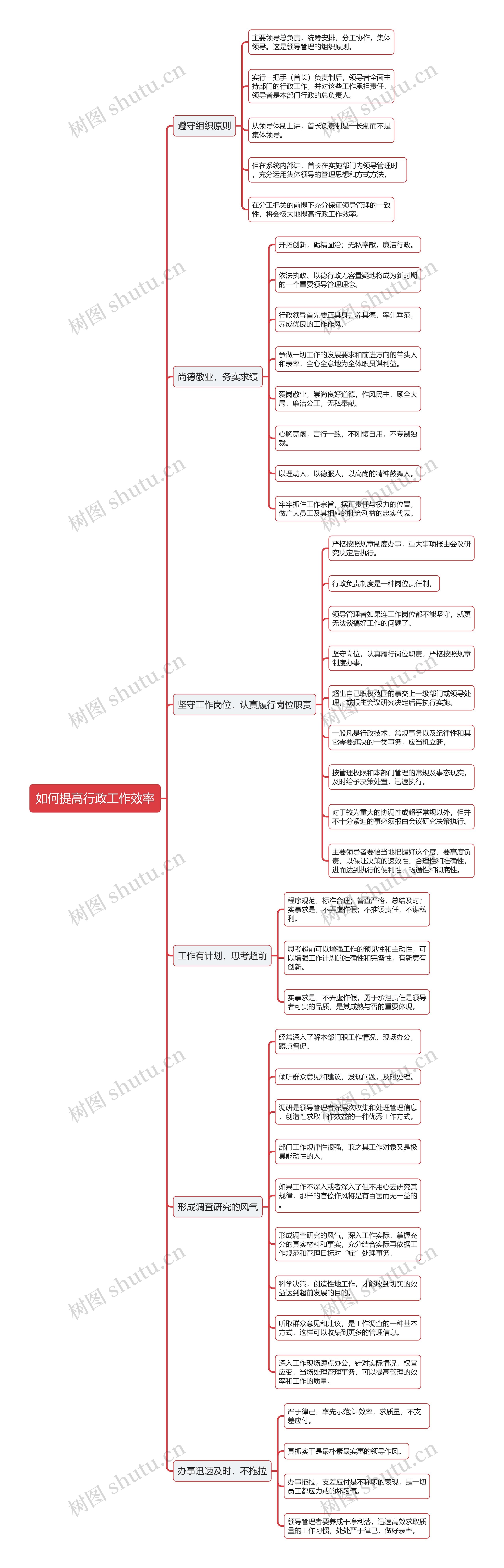 如何提高行政工作效率思维导图高清图 如何提高行政工作效率思维导图