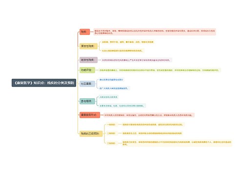 《康复医学》知识点:残疾的分类及预防思维导图