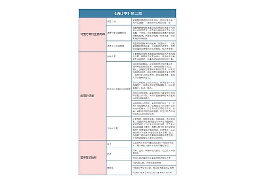 《统计学》第二章思维导图