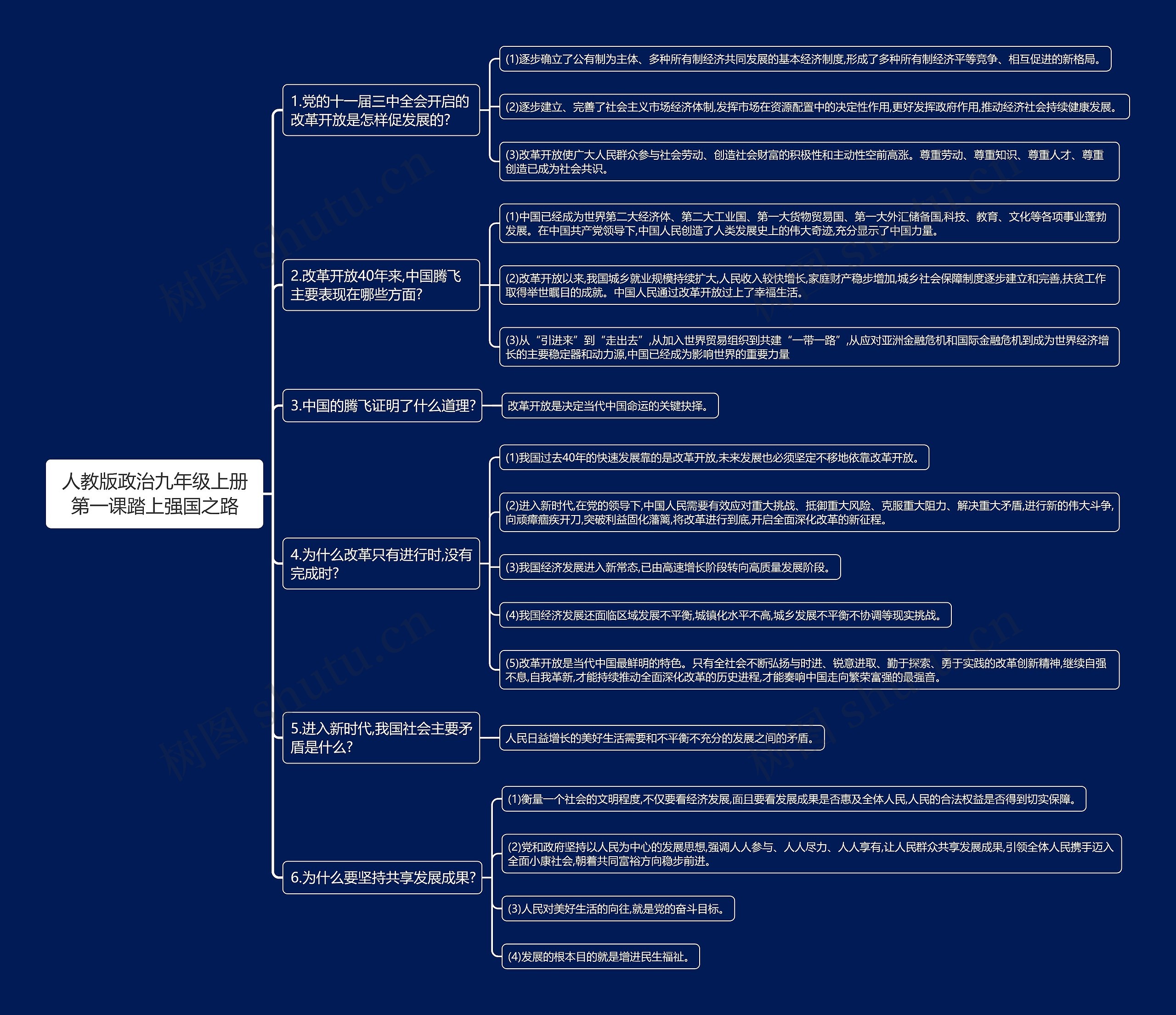 人教版政治九年级上册第一课踏上强国之路思维导图