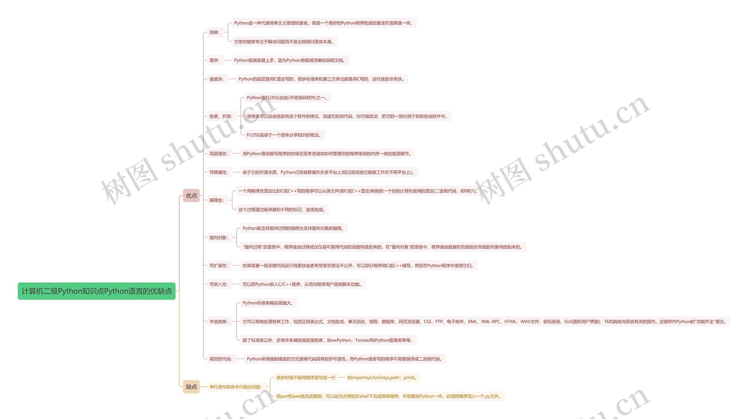 计算机二级Python知识点Python语言的优缺点