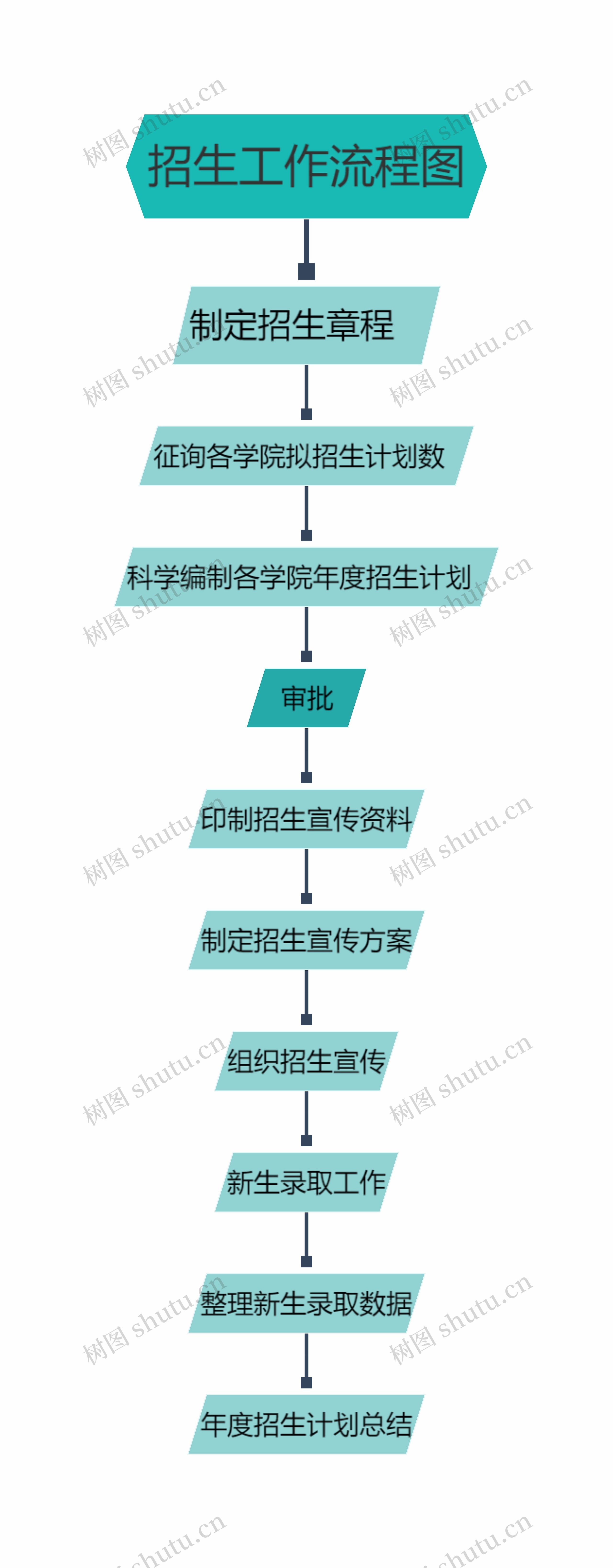 ﻿招生工作流程图