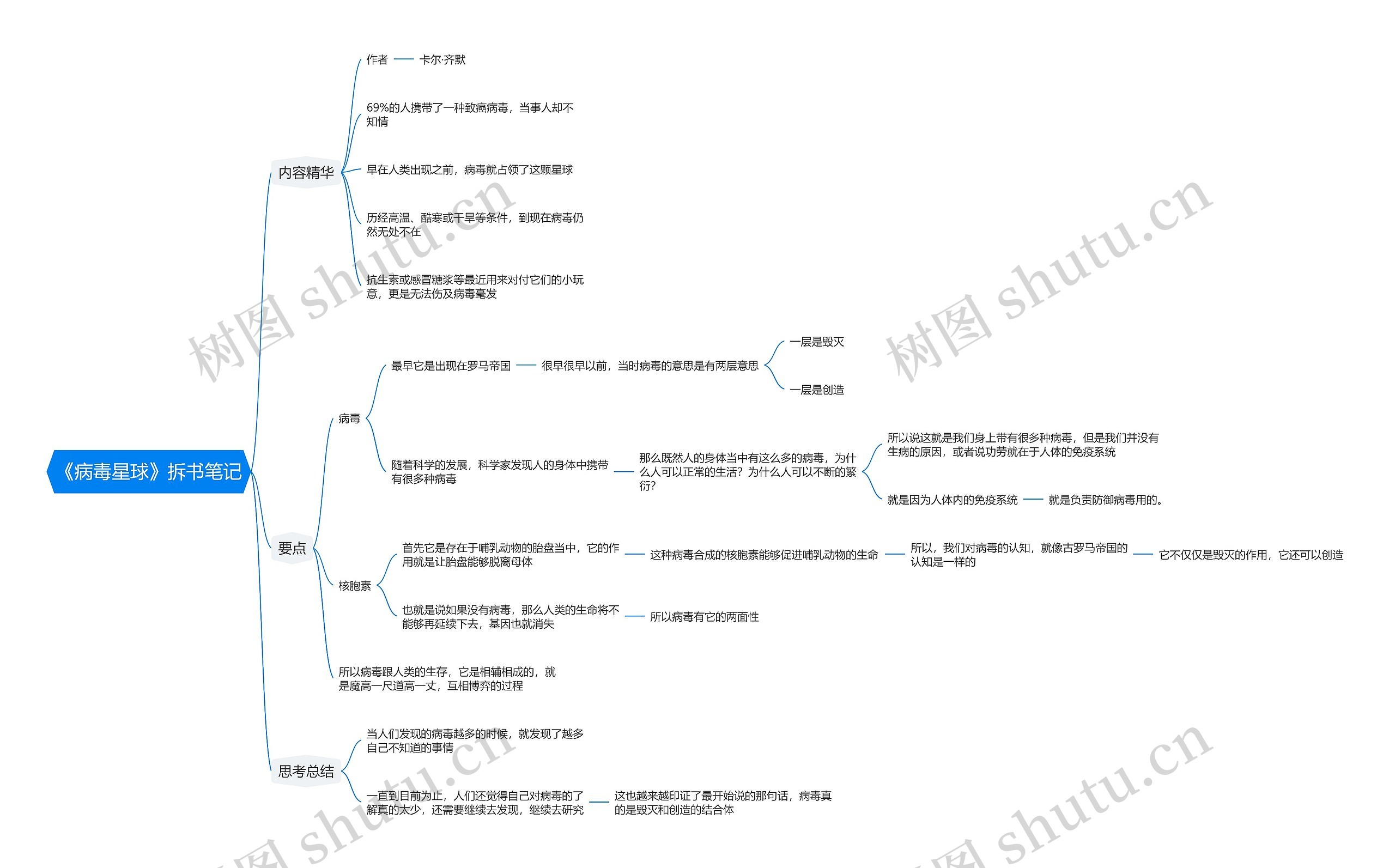 《病毒星球》拆书笔记思维导图