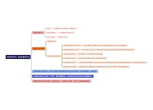 中药学知识点：药品的服用方法思维导图