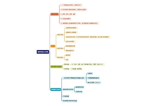 糖尿病临床表现思维导图