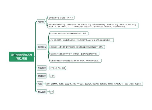 微生物菌种溶木聚糖拟杆菌思维导图