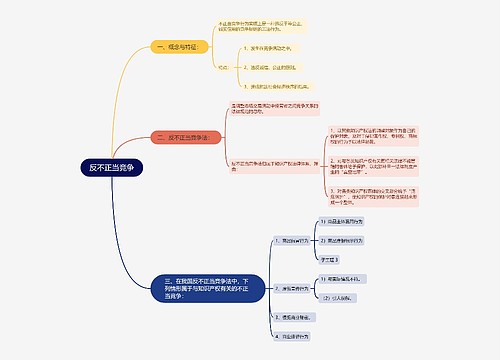 反不正当竞争思维导图