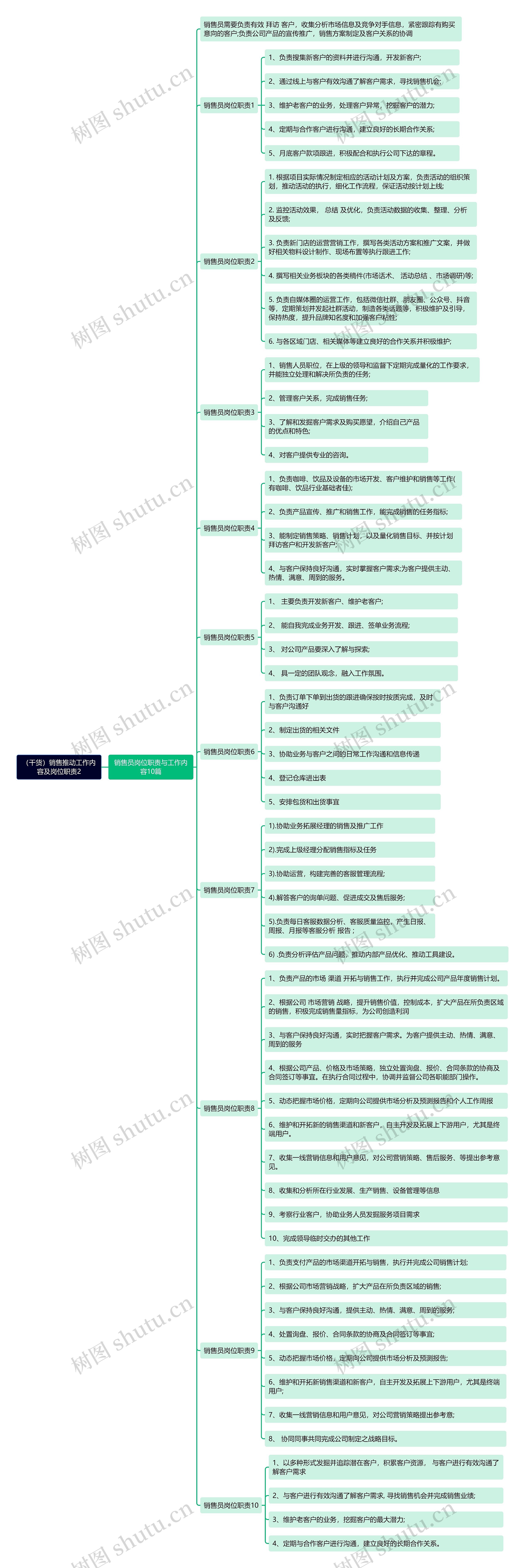 （干货）销售推动工作内容及岗位职责2思维导图