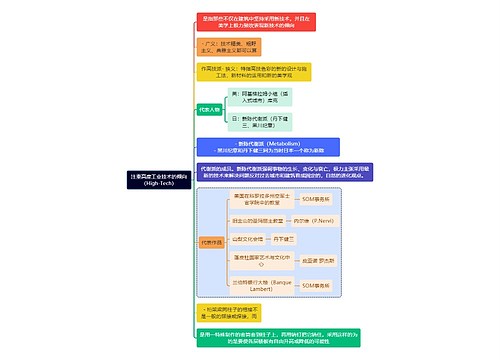 建筑学知识注重高度工业技术的倾向（High-Tech）思维导图