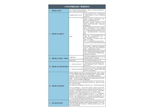 大学法学国际法专辑-3