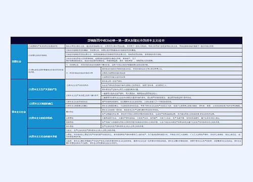 部编版高中政治必修一第一课从封建社会到资本主义社会