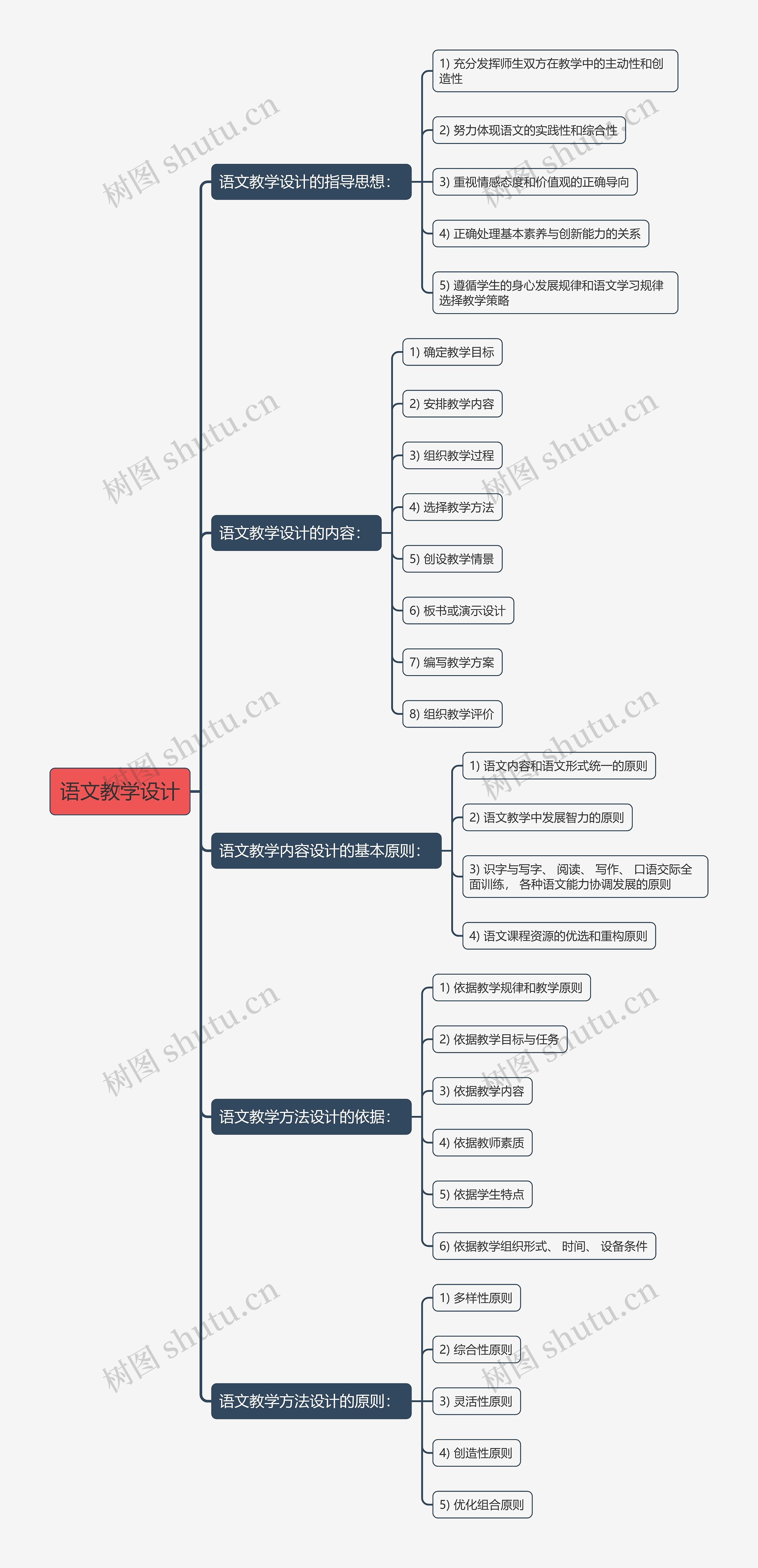 语文教学设计思维导图