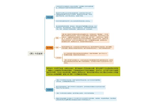 《飘》作品鉴赏思维导图